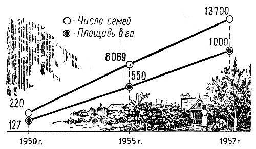 Коллективные сады - i_001.jpg