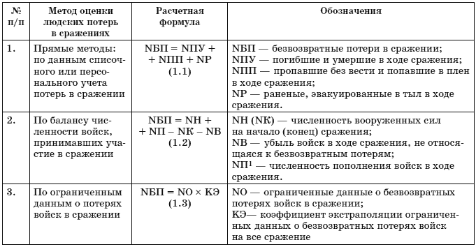 Московская битва. Людские потери Красной армии и вермахта. Мифы и реальность - i_001.png