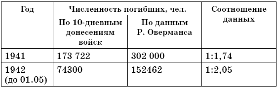 Московская битва. Людские потери Красной армии и вермахта. Мифы и реальность - i_006.png