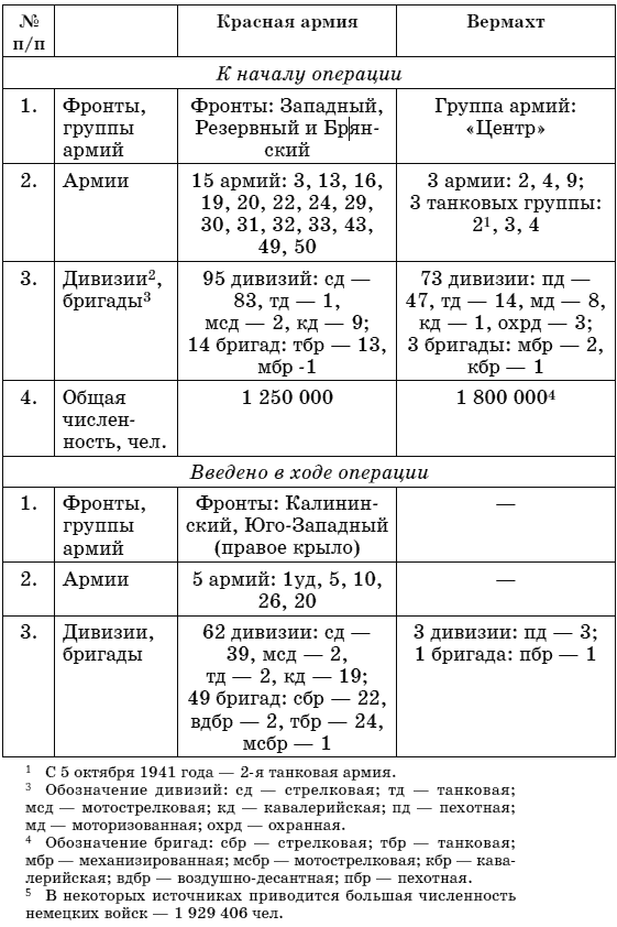 Московская битва. Людские потери Красной армии и вермахта. Мифы и реальность - i_008.png