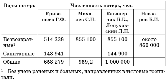 Московская битва. Людские потери Красной армии и вермахта. Мифы и реальность - i_009.png