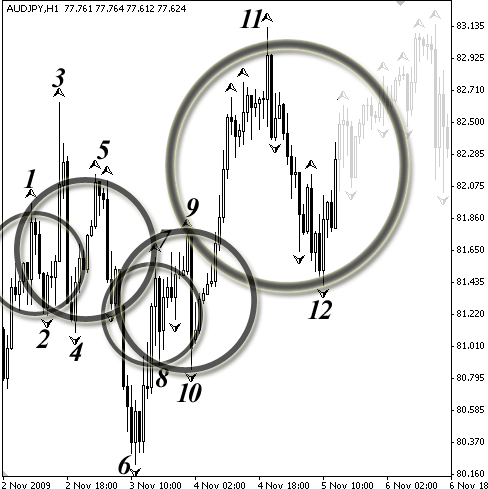 Альтернативный волновой анализ - i_028.png