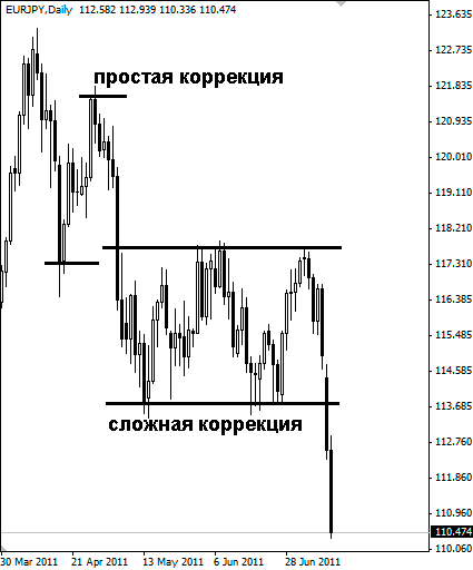 Альтернативный волновой анализ - i_041.png