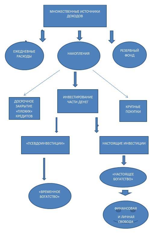 Движение FIRE, или Как менеджеру в 40 лет стать богатым, свободным и жить только на пассивные доходы - _2.jpg