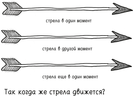 Время переменных. Математический анализ в безумном мире - i_009.png