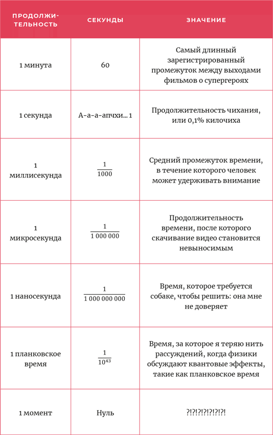 Время переменных. Математический анализ в безумном мире - i_011.png