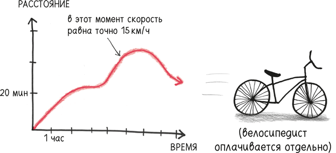 Время переменных. Математический анализ в безумном мире - i_013.png