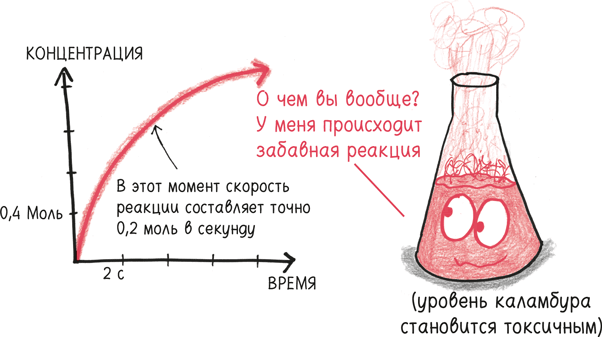 Время переменных. Математический анализ в безумном мире - i_015.png