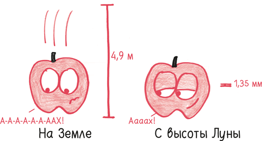 Время переменных. Математический анализ в безумном мире - i_021.png