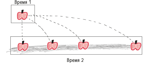 Время переменных. Математический анализ в безумном мире - i_022.png