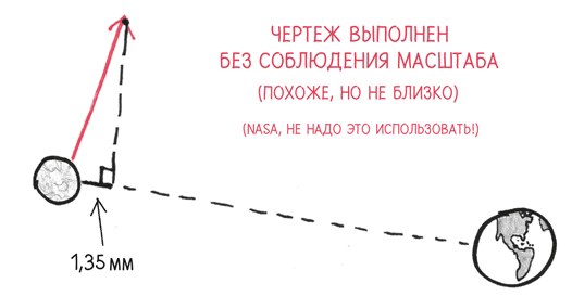 Время переменных. Математический анализ в безумном мире - i_025.png