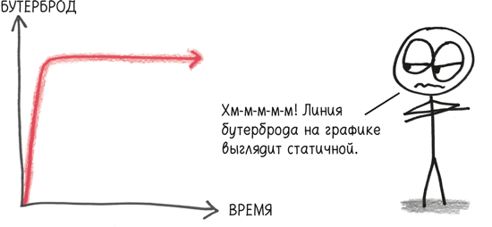 Время переменных. Математический анализ в безумном мире - i_032.png