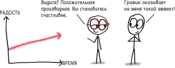 Время переменных. Математический анализ в безумном мире - i_034.png