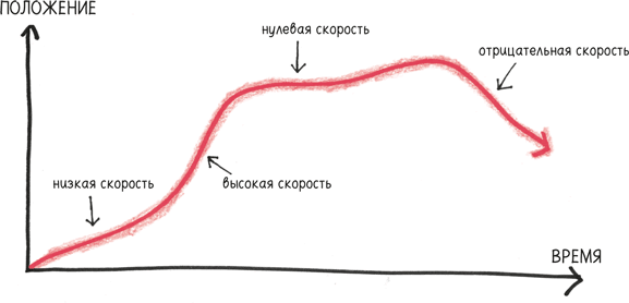 Время переменных. Математический анализ в безумном мире - i_037.png