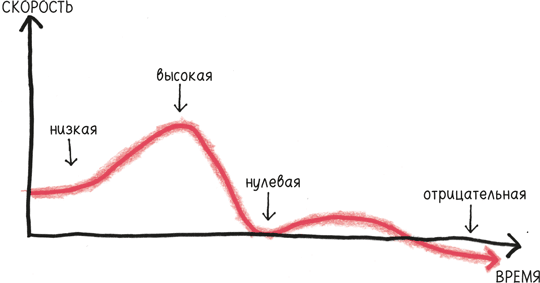 Время переменных. Математический анализ в безумном мире - i_038.png