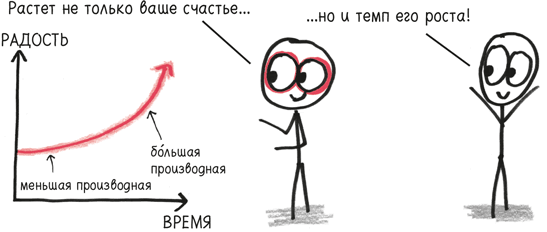 Время переменных. Математический анализ в безумном мире - i_039.png