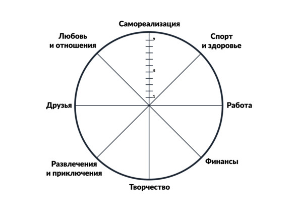 Сам себе государство. Как совершить революцию в жизни - image1_5fd6f9af9ef364080000f04c_jpg.jpeg