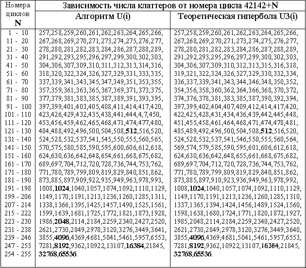 Население Земли как растущая иерархическая сеть II - i_032.png