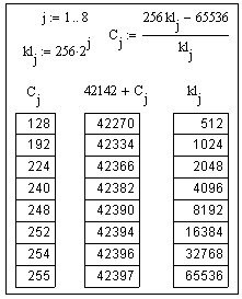 Население Земли как растущая иерархическая сеть II - i_033.png