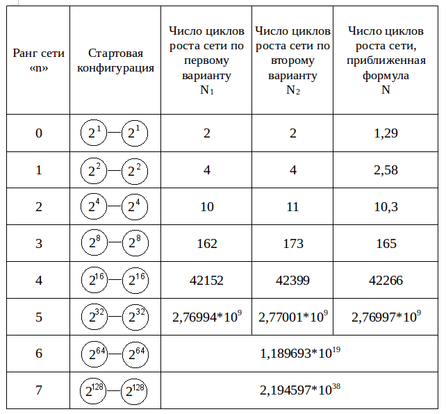 Население Земли как растущая иерархическая сеть II - i_036.png