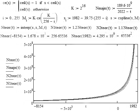 Население Земли как растущая иерархическая сеть II - i_047.png