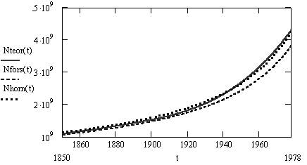 Население Земли как растущая иерархическая сеть II - i_048.png