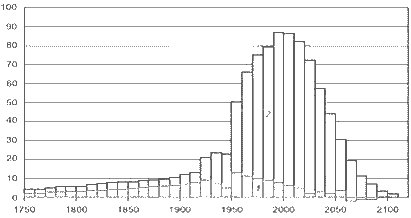 Население Земли как растущая иерархическая сеть II - i_049.png