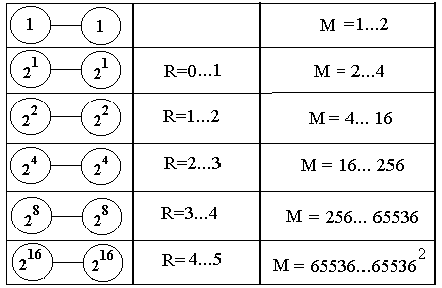 Население Земли как растущая иерархическая сеть II - i_058.png