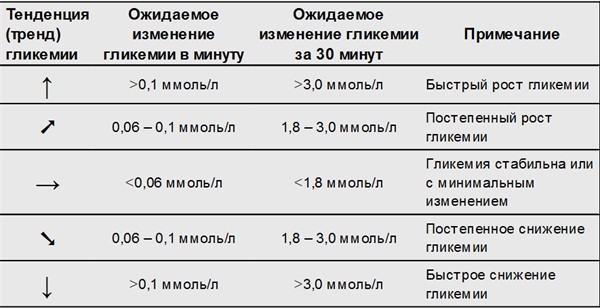 Профессиональное и флеш мониторирование гликемии на помповой инсулинотерапии и без нее - i_009.jpg