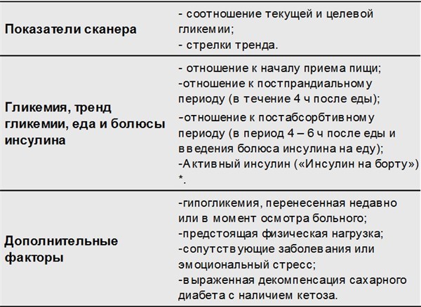 Профессиональное и флеш мониторирование гликемии на помповой инсулинотерапии и без нее - i_011.jpg