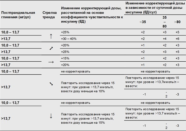 Профессиональное и флеш мониторирование гликемии на помповой инсулинотерапии и без нее - i_013.jpg