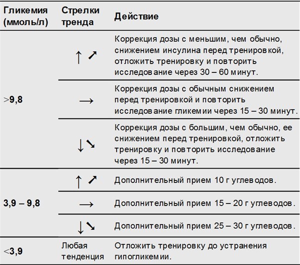 Профессиональное и флеш мониторирование гликемии на помповой инсулинотерапии и без нее - i_015.jpg