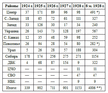 Дело «Трудовой Крестьянской партии» - i_001.png