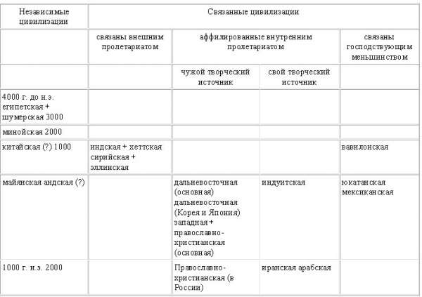 Постижение истории - t2.jpg