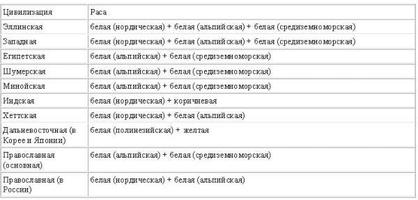 Постижение истории - t3.jpg