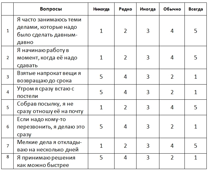 Прокрастинация? Выход есть - _3.jpg