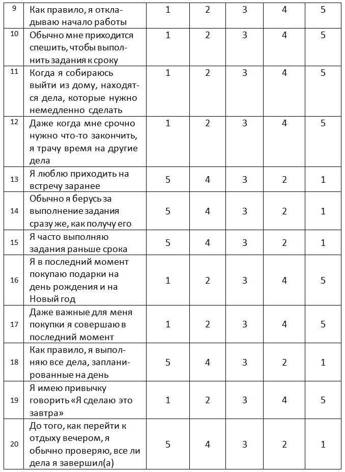 Прокрастинация? Выход есть - _4.jpg