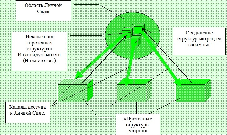 Магия Бессмертия 21. Прыжок в Будущее - _1.jpg