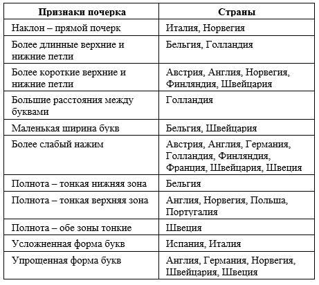 Компьютерные методы анализа почерка - _0.jpg