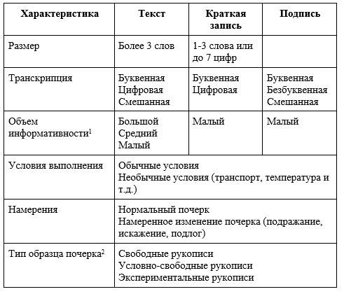 Компьютерные методы анализа почерка - _1.jpg