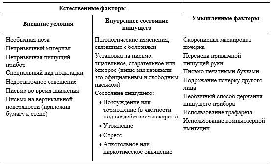 Компьютерные методы анализа почерка - _3.jpg