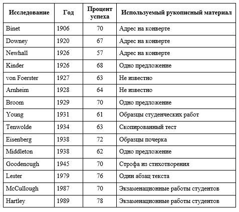 Компьютерные методы анализа почерка - _4.jpg