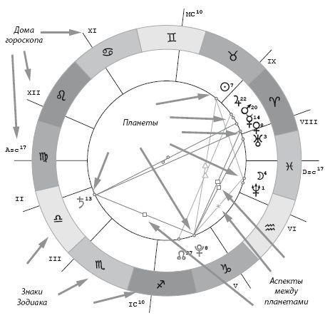 Адекватная астрология - i_005.jpg