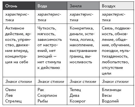 Адекватная астрология - i_009.png