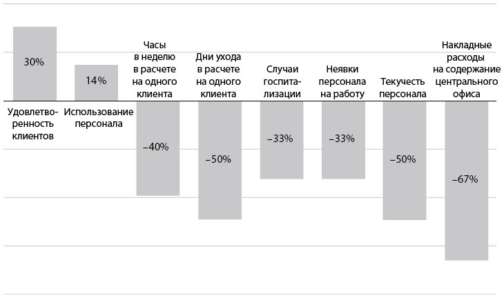 Гуманократия. Как сделать компанию такой же гибкой, смелой и креативной, как люди внутри нее - i_001.jpg