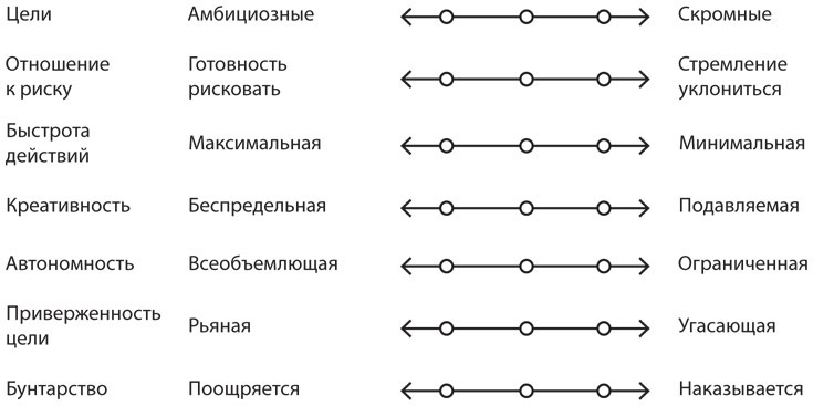 Гуманократия. Как сделать компанию такой же гибкой, смелой и креативной, как люди внутри нее - i_003.jpg