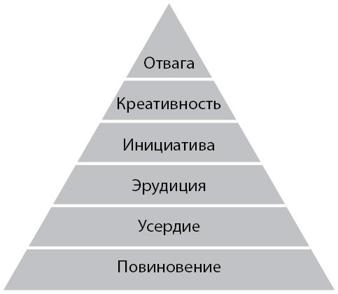 Гуманократия. Как сделать компанию такой же гибкой, смелой и креативной, как люди внутри нее - i_004.jpg