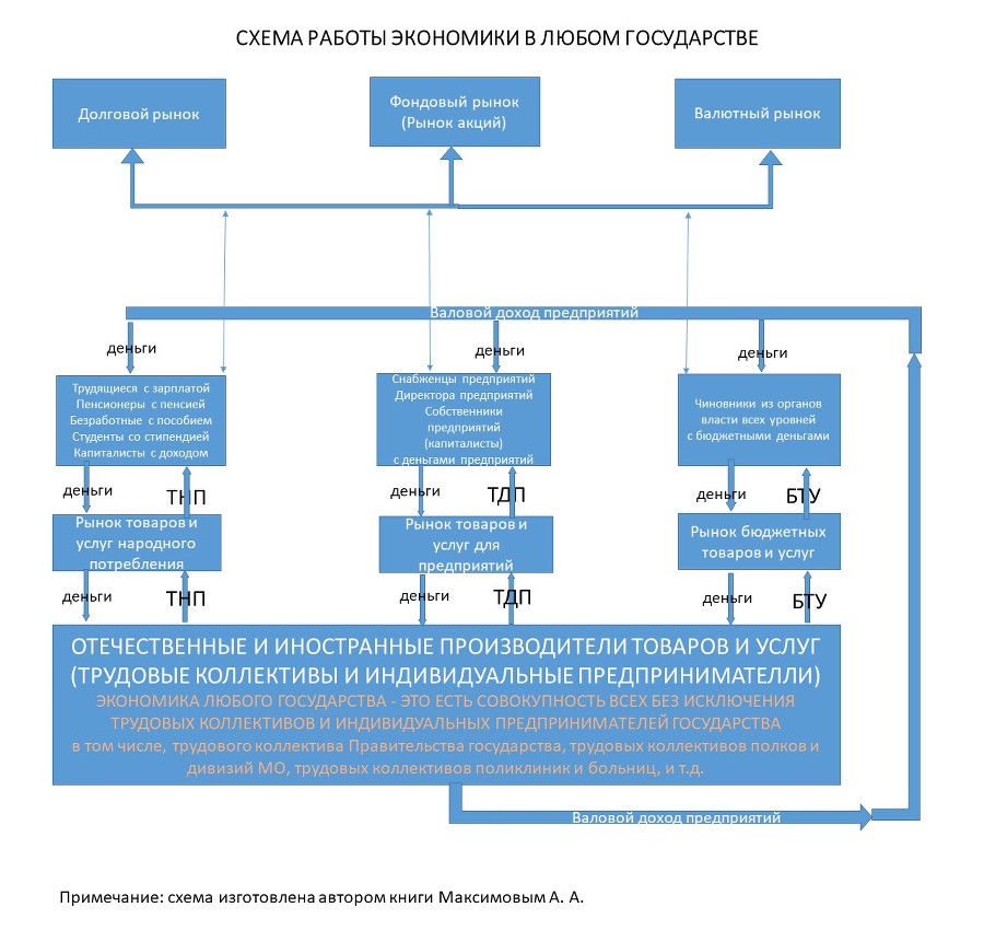 Новая экономическая теория. Теория социальной справедливости. (Основы народной экономики). Часть 1 - _0.jpg