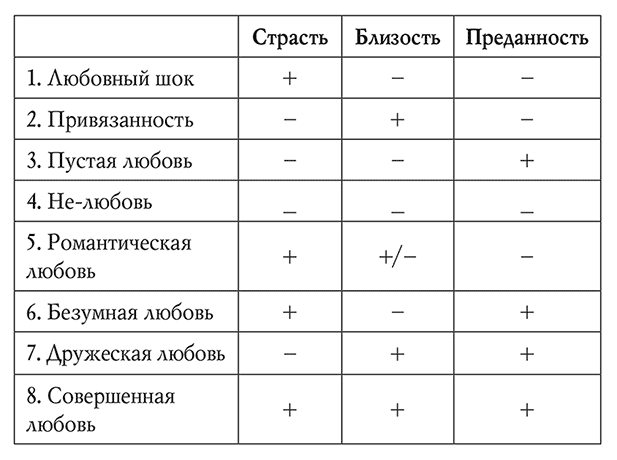 Мы будем вместе. Как вернуть утраченную близость и сохранить отношения - i_003.png