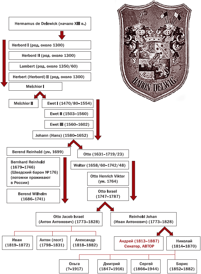 Мои воспоминания. Том 1. 1813-1842 гг. - i_003.png